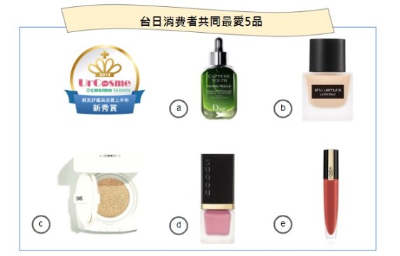 台日共同得賞商品圖